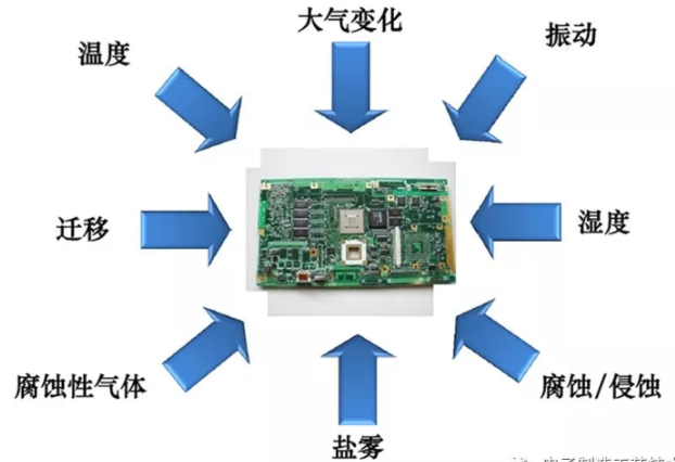 PCB電路板為什么需要使用三防漆？
